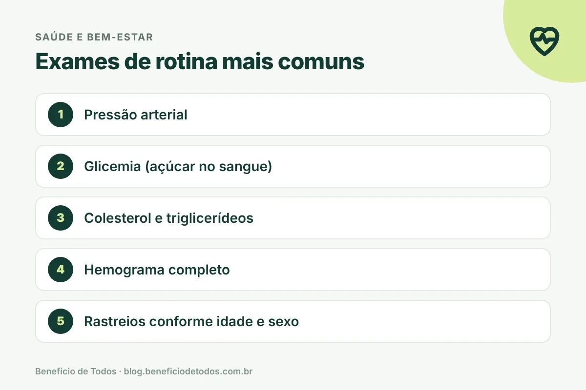 Infográfico: exames de rotina mais comuns no check-up anual