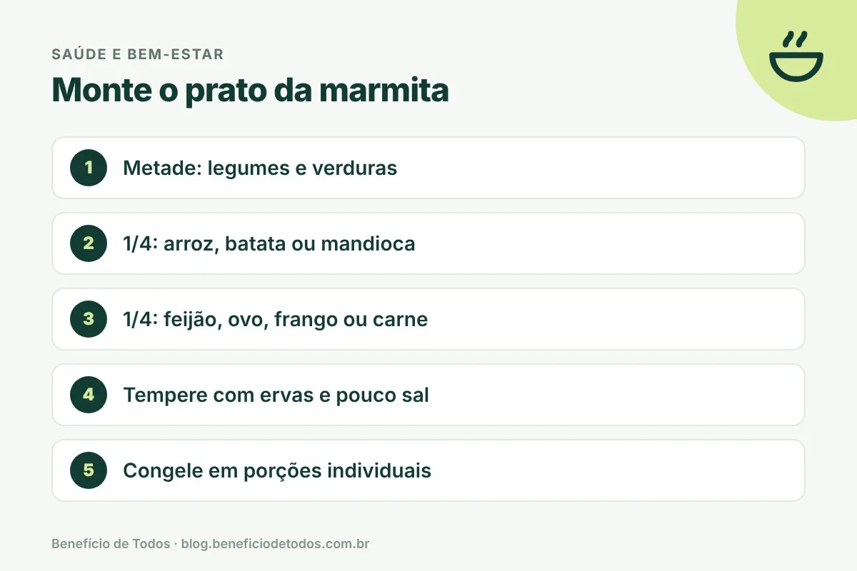 Infográfico: como montar o prato da marmita saudável