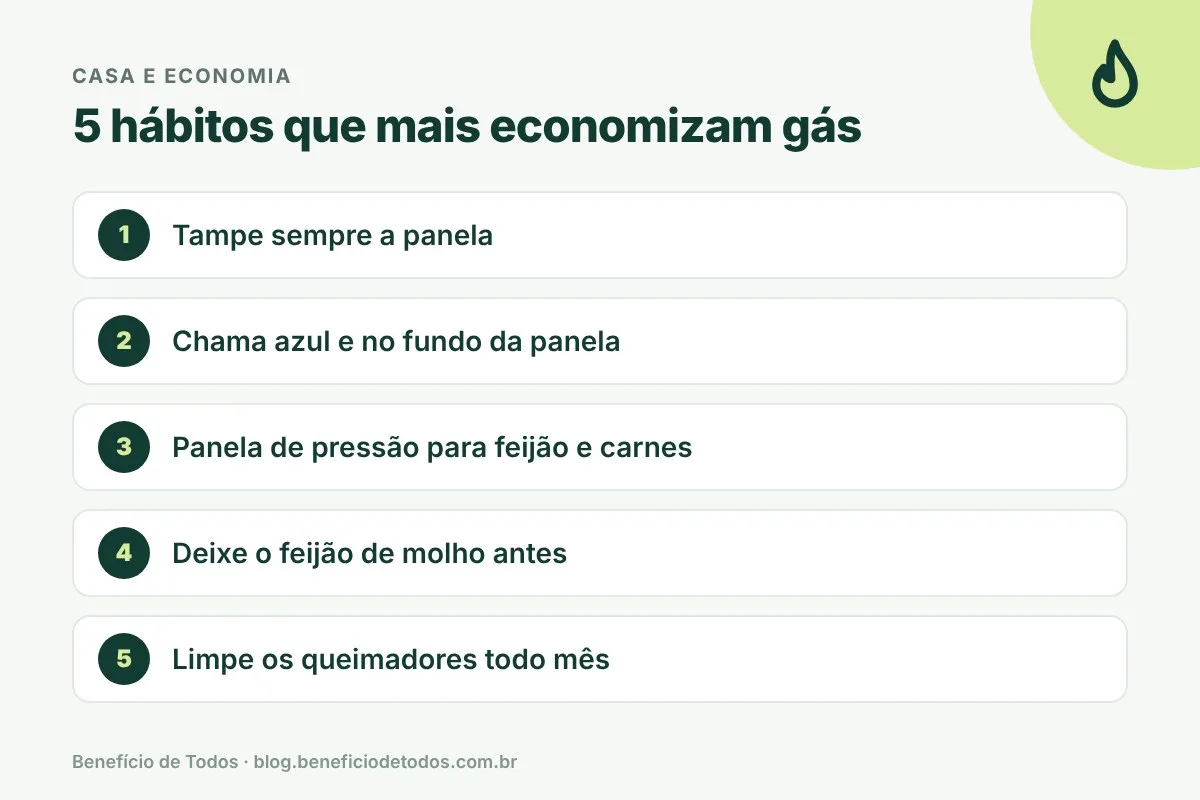 Infográfico: 5 hábitos que mais economizam gás de cozinha
